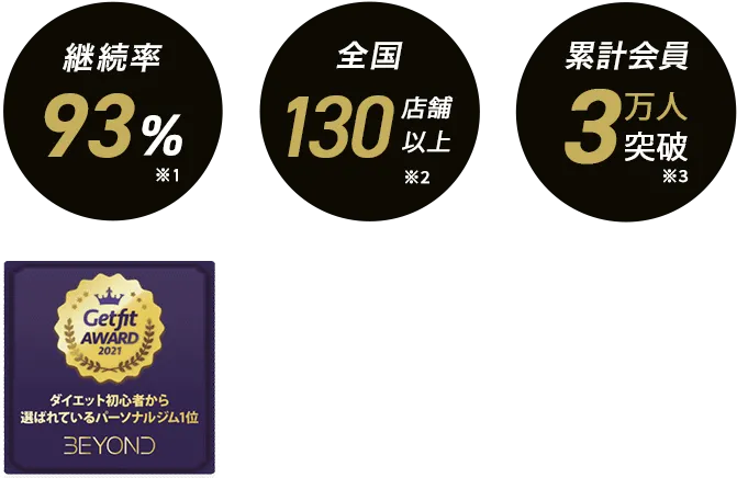 錦糸町エリア 錦糸町のパーソナルジム_入会金無料